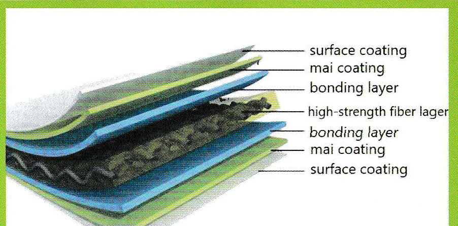 Structure multicouche du matériau de membrane - équipement / référence JCWY